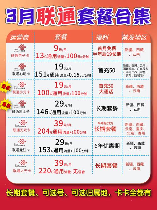 曲靖送联通卡的套餐怎么样？