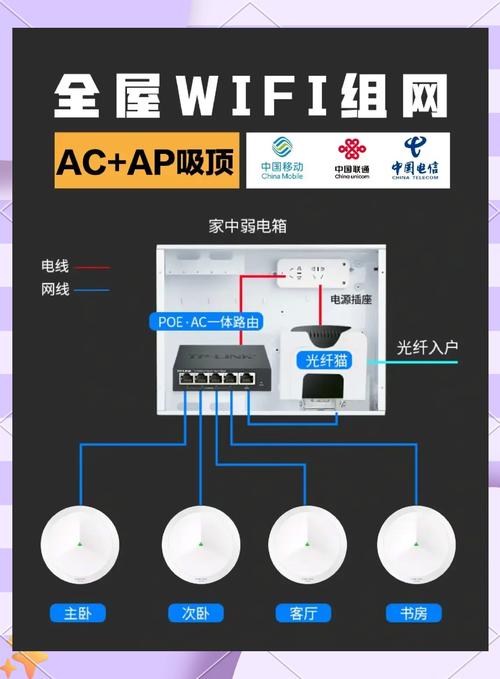住宅如何安装双宽带网络？需要哪些设备和步骤？