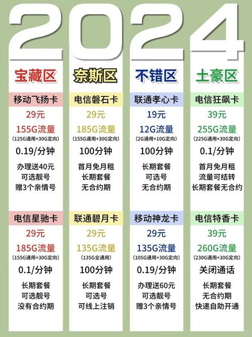 联通卡有八元套餐怎么样?
