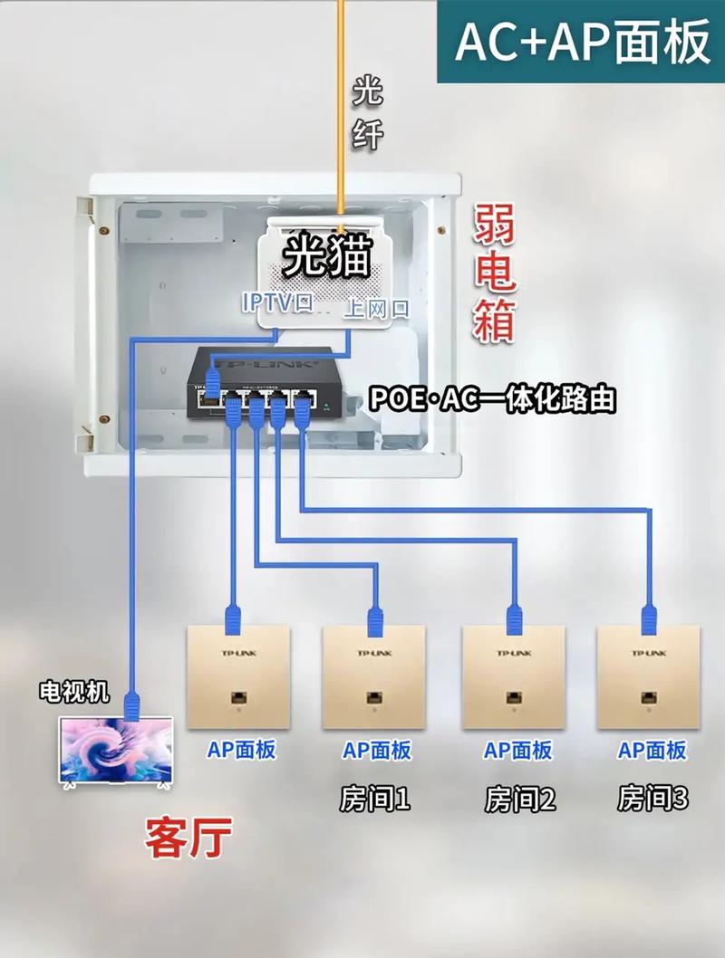 住宅如何安装双宽带网络？