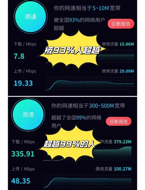 如何检测宽带卡速度慢了？