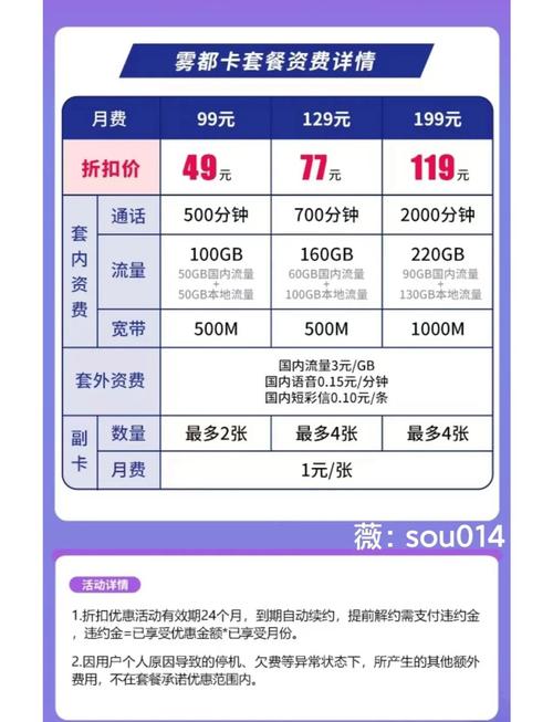 联通卡怎么改套餐0元的？
