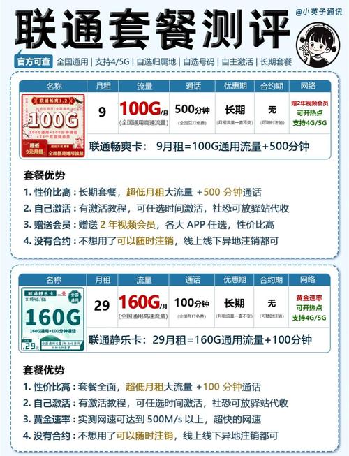 问一下怎么买联通卡套餐？