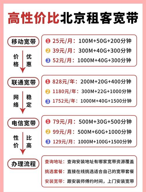 如何给父母家交宽带费？