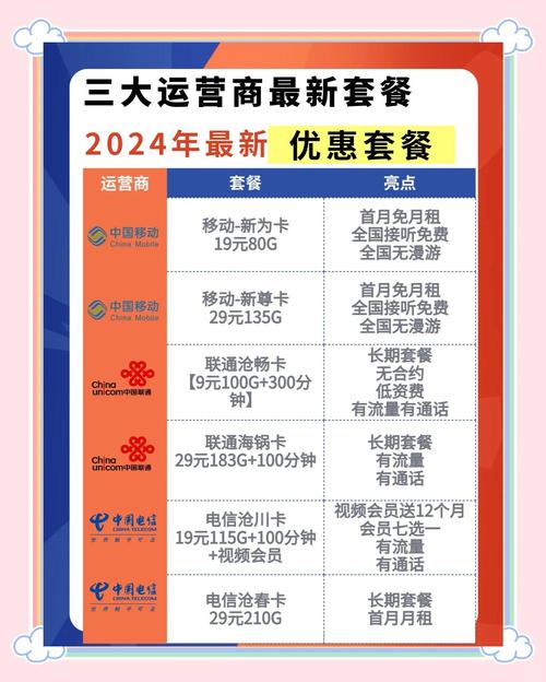 浙江性价比高的5g卡有哪些套餐?