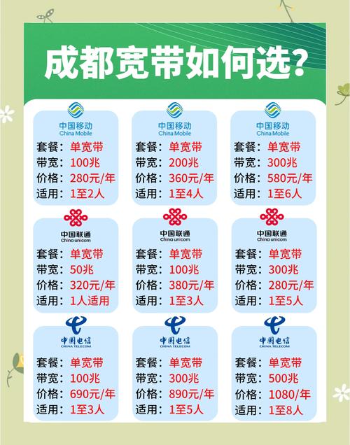 四川ip包月电话卡有哪些套餐?
