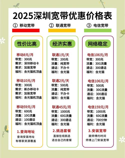 如何办50兆宽带卡套餐?