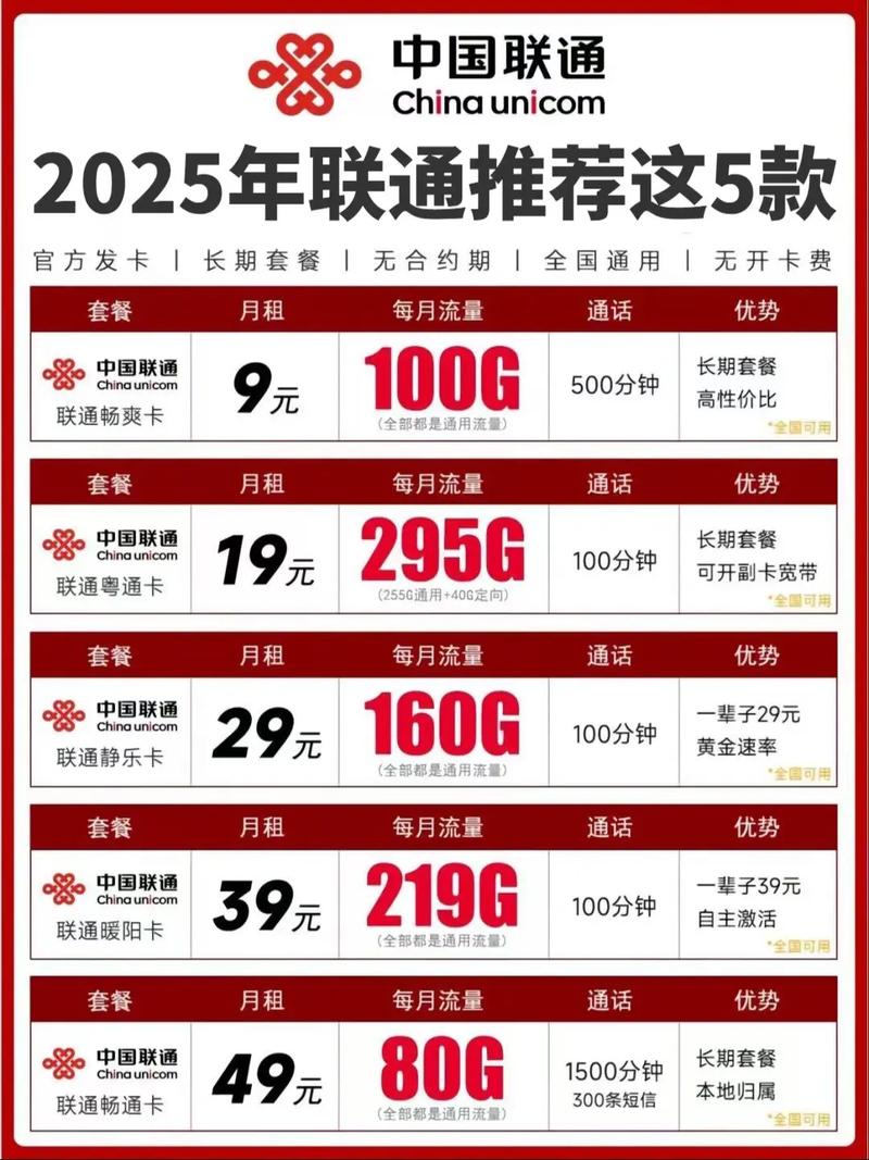 江苏5g联通流量卡有哪些套餐？