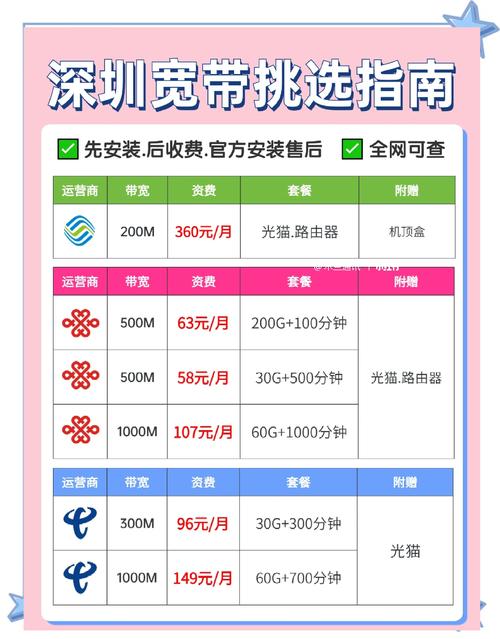如何办50兆宽带卡套餐？