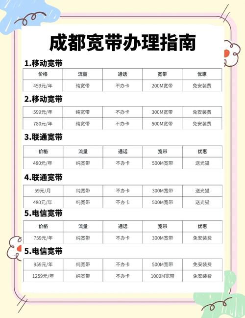 宽带卡是什么？如何挑选最便宜的？