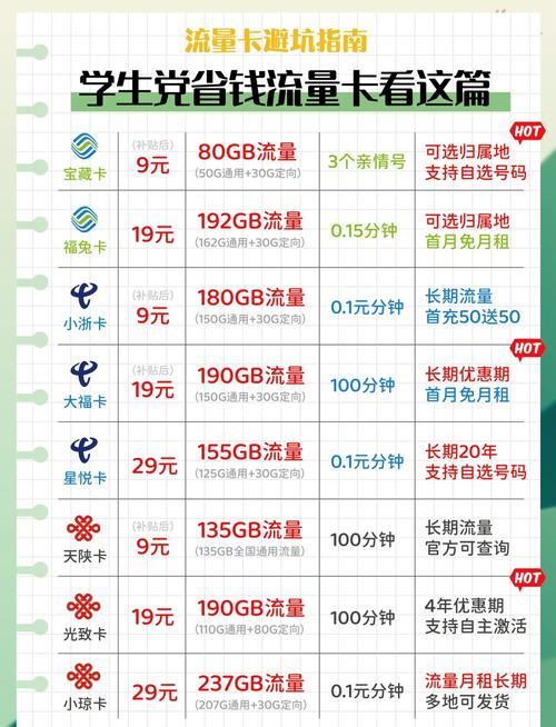 流量好的手机号有哪些？如何选择？