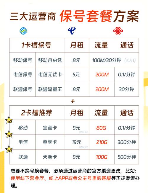 绵阳大流量手机号有哪些？套餐资费如何？