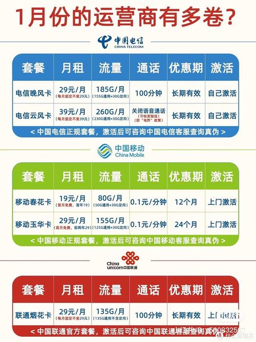 8元套餐怎么办理电信卡？