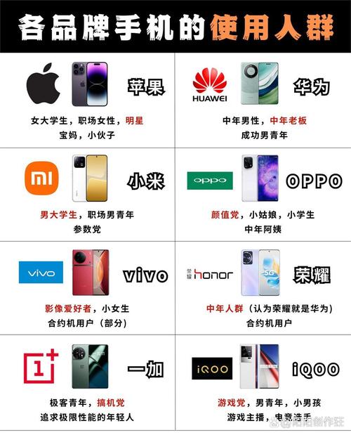 哪些用户离不开大流量？高消耗人群如何选手机？