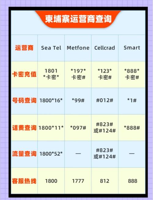 怎么停电信手机卡套餐？停后有什么影响？