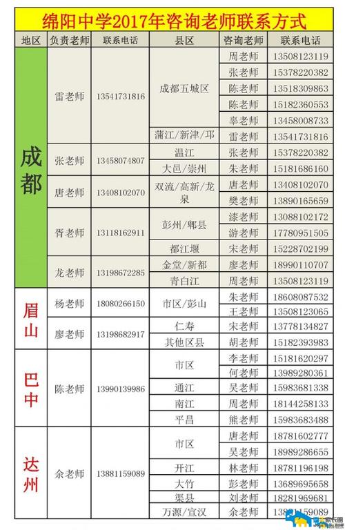 绵阳大流量手机号有哪些?
