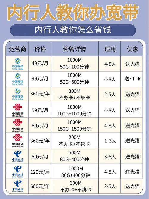 电信宽带套餐如何查余额？