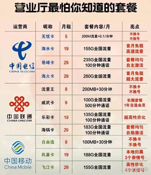 做电商的电话卡有哪些套餐?