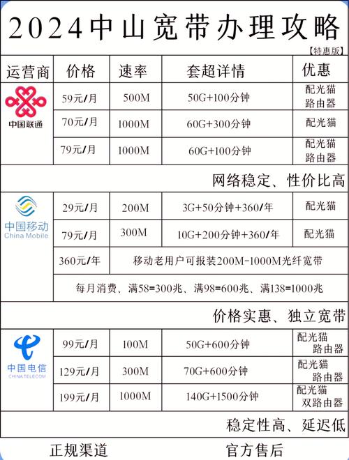 电信宽带套餐如何查余额？费用是多少？
