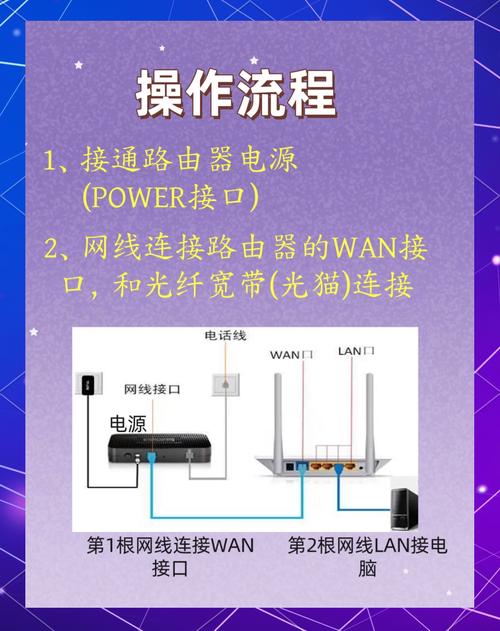 新装宽带如何调试路由器?