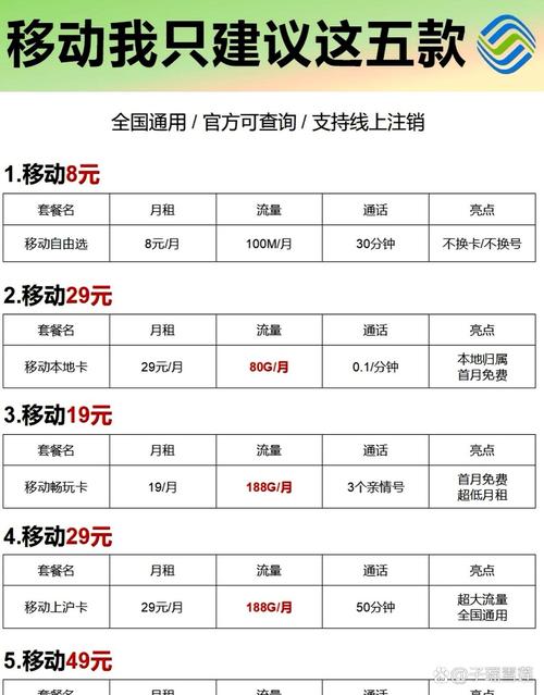 河北5g移动大王卡有哪些套餐?