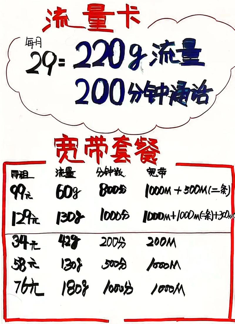 苹果办电信卡套餐怎么办?