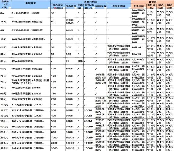 中国移动大王卡改套餐怎么改？
