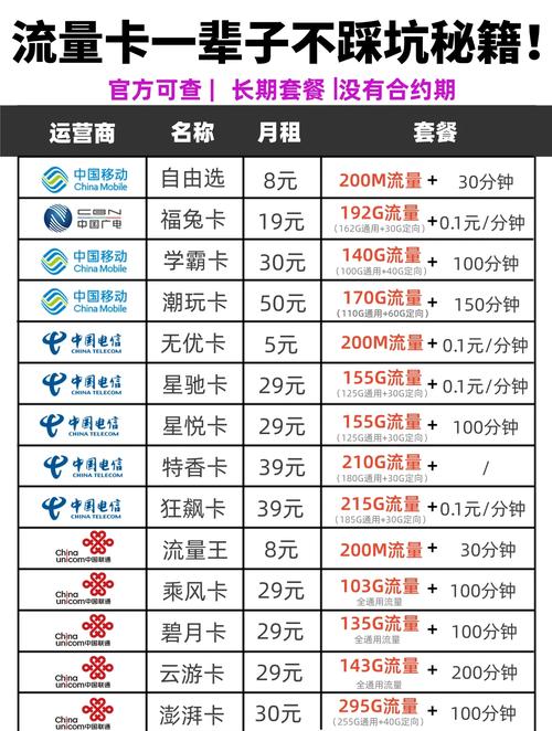 购买手机流量卡存在哪些陷阱？如何避免被套路？
