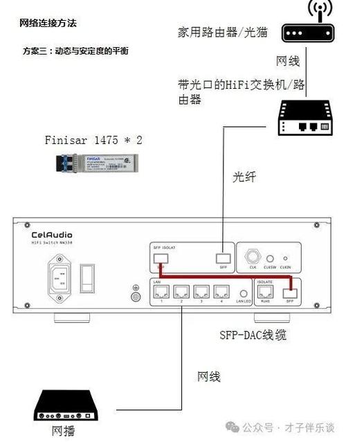 宽带连接时如何放大声音？