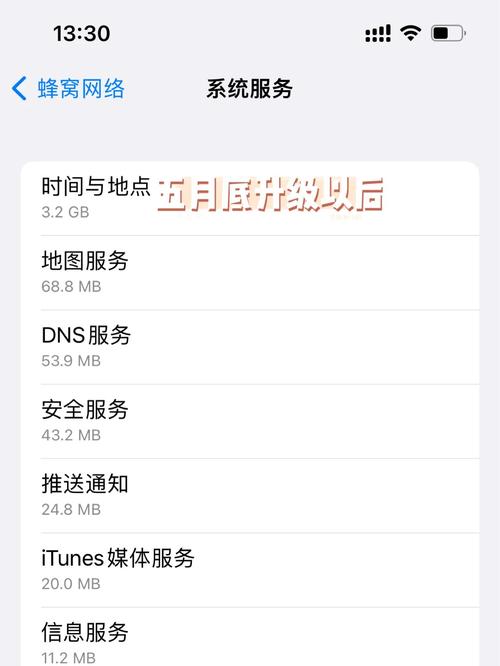 为什么iOS手机流量玩不了游戏？哪些游戏无法玩？