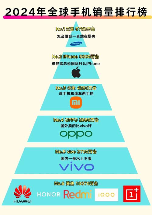 几个亿买流量的手机有哪些?