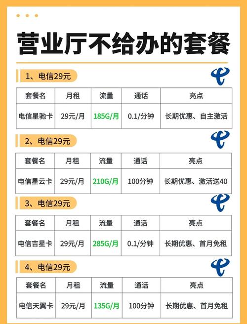 电信不开通套餐怎么办？如何办理卡？