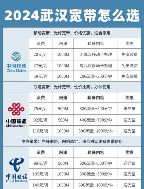 运营商宽带质量如何测评？关键指标有哪些？