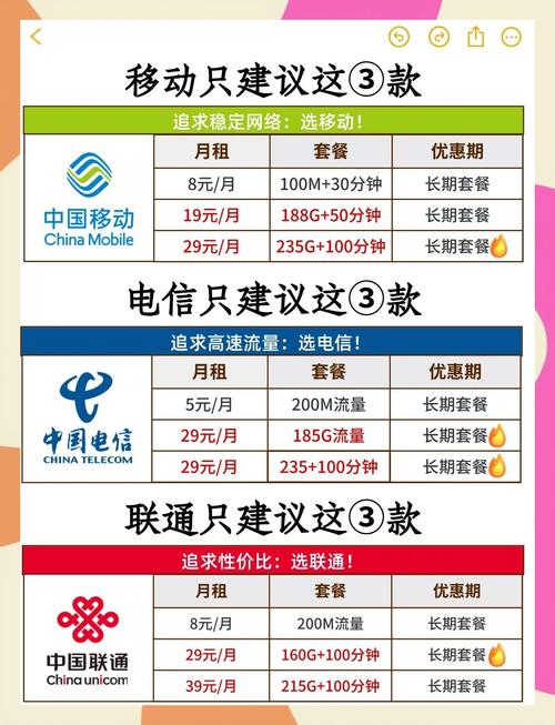 移动4g流量亲情卡套餐怎么办理?