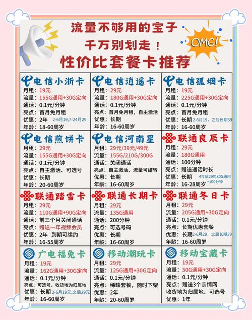 联通换电信卡套餐怎么办理？