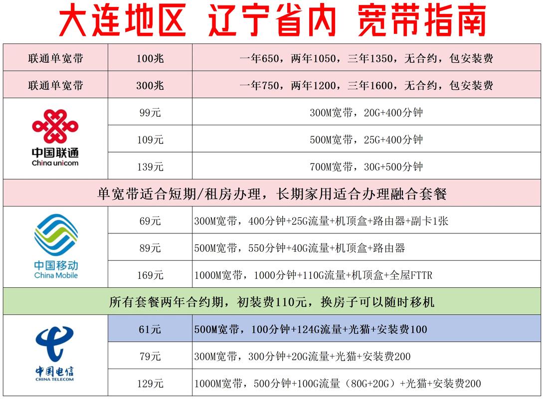 大连宽带网如何联系安装？安装流程是什么？