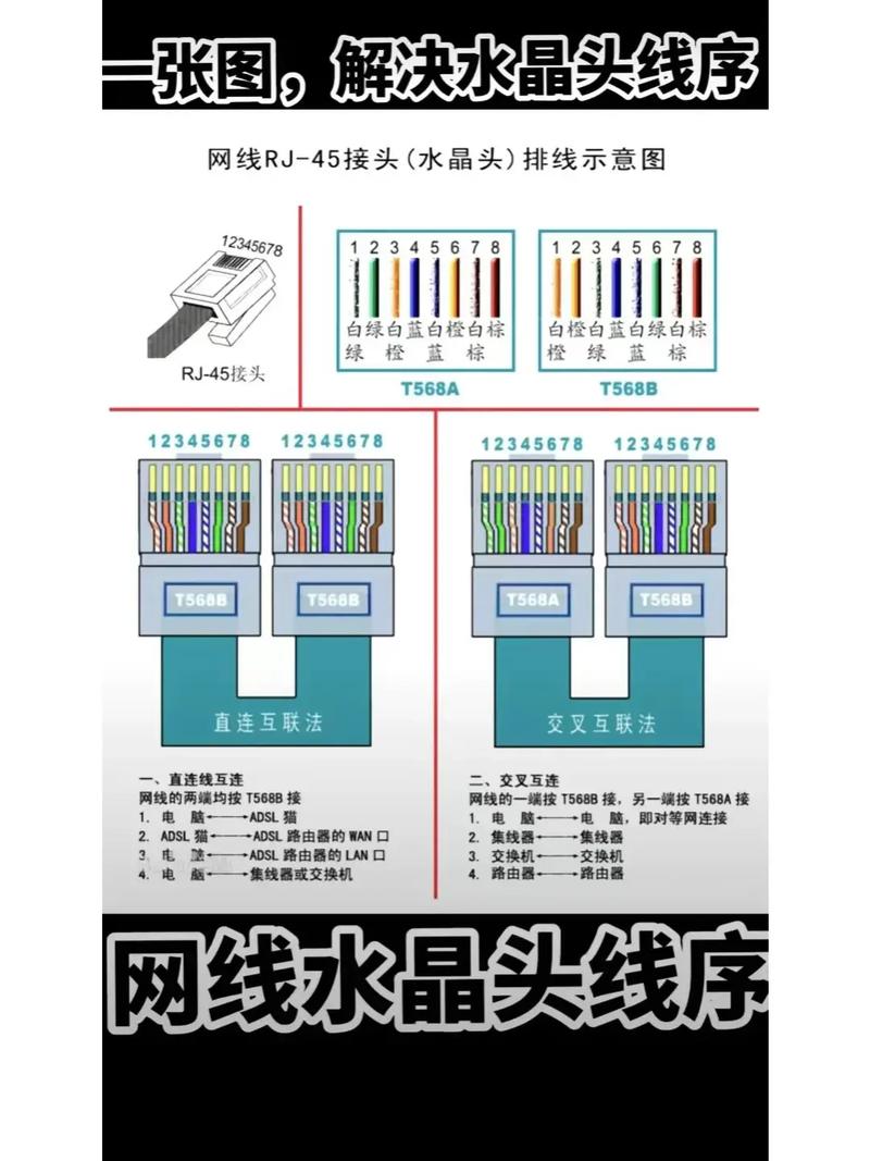 电脑网线装宽带如何弄?