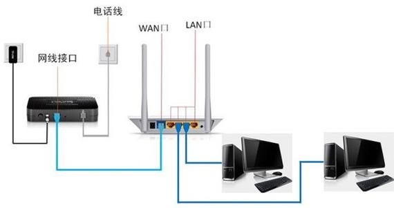 宽带网络如何连接电脑？