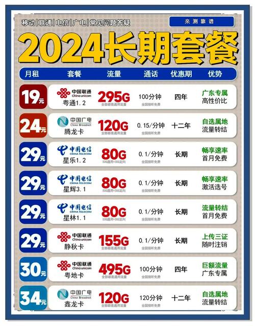 万能日租套餐有哪些卡好?