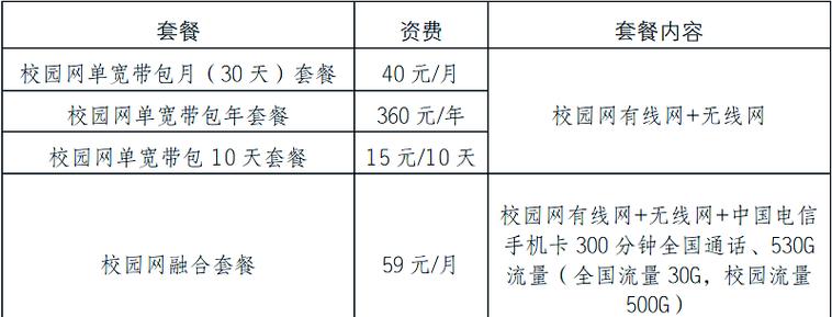 大学校园卡有哪些套餐？