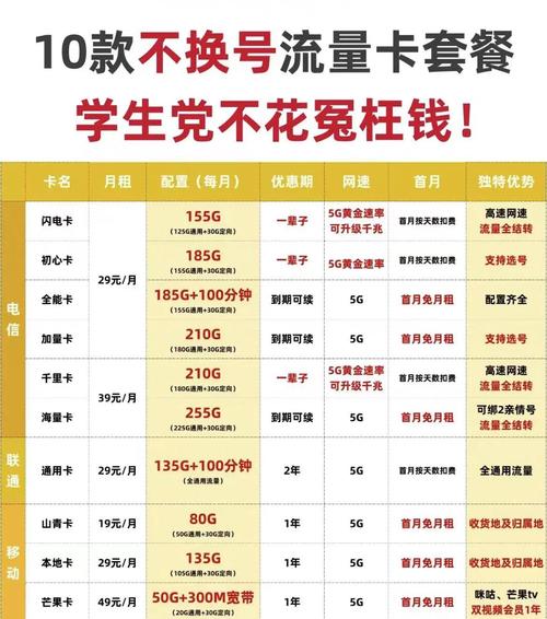 买新卡有哪些套餐好一点?