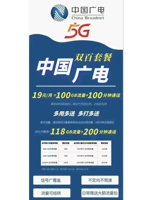 广电5g卡怎么退订套餐?