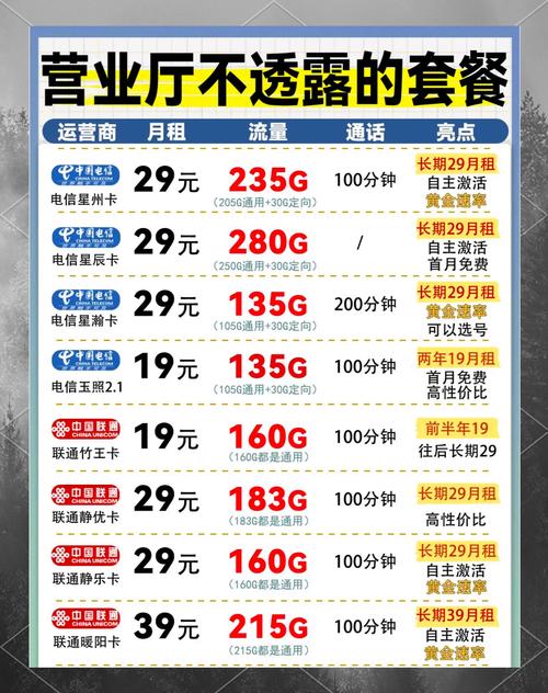 如何更换联通卡套餐？29元套餐怎么办理？