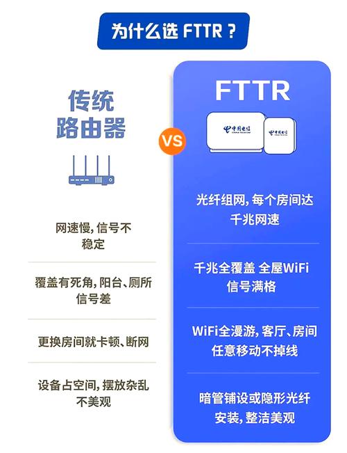 移动新按的宽带如何上网？