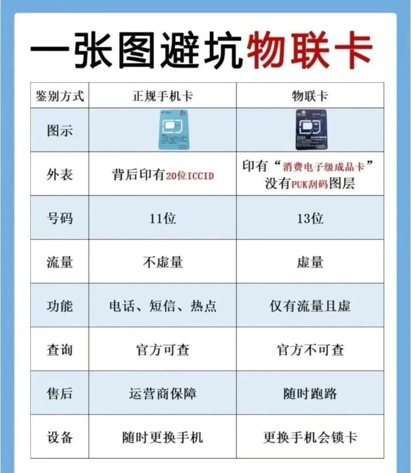物联卡有哪些不好用的套餐？这些套餐的缺点是什么？