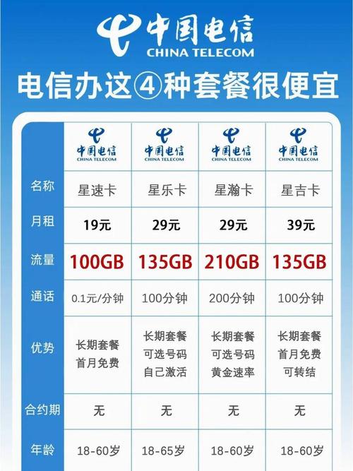 联通卡129套餐怎么样?
