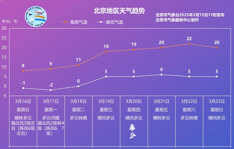 北京朝阳降雨量下至全国第一