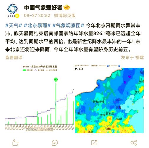 北京朝阳降雨量下至全国第一