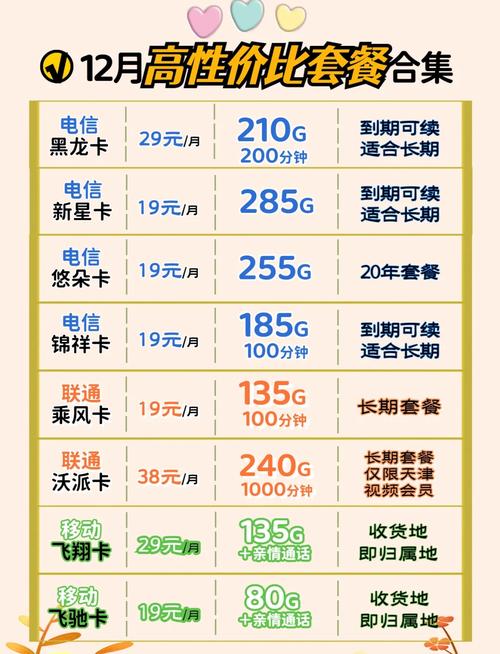 不踩雷的手机卡套餐有哪些?