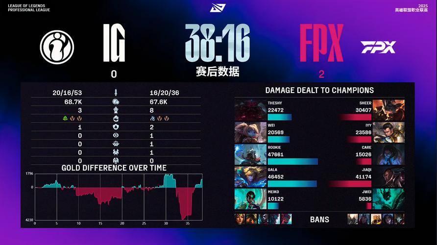 FPX零封iG